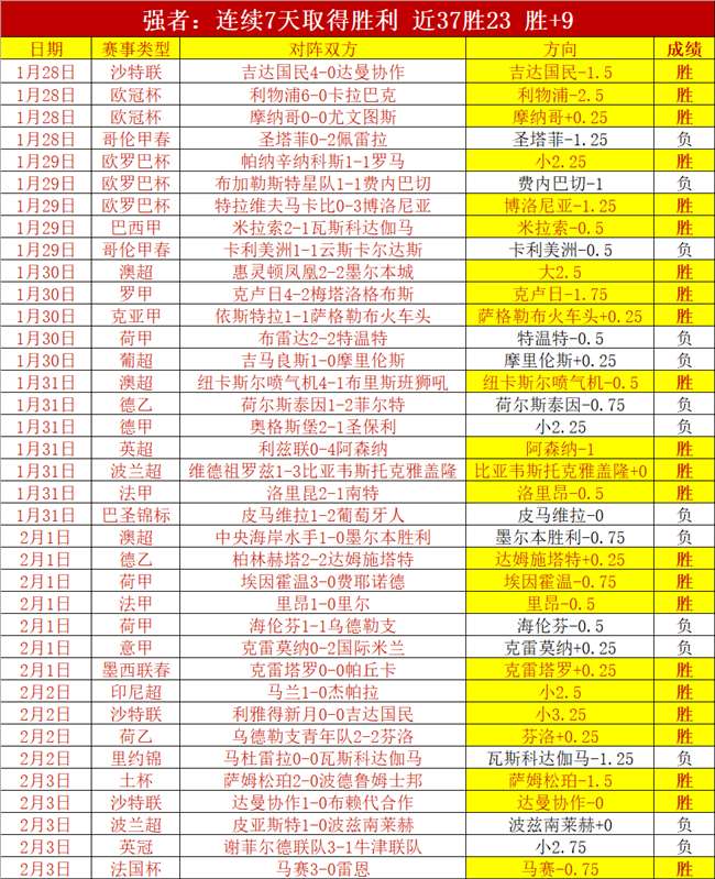 三连霸征程,遇阻,菲尔特悍将,爱游戏app,爱游戏官网,爱游戏体育官网,爱游戏体育app