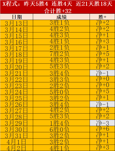 昨日激战,攻防兼备显,神威,爱游戏app,爱游戏官网,爱游戏体育官网,爱游戏体育app