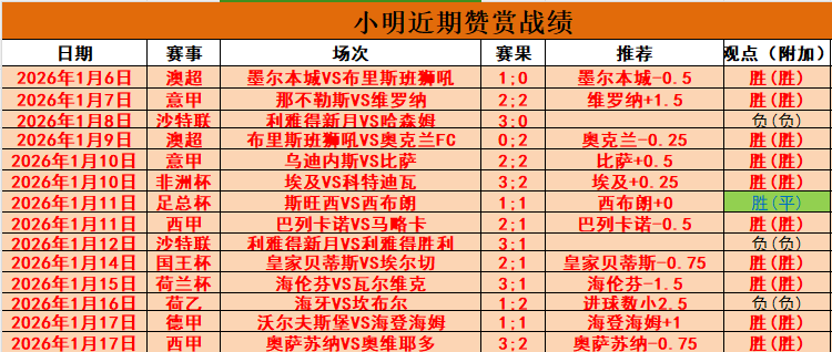 豪取昨日全,胜战绩,辽宁队历史,爱游戏app,爱游戏官网,爱游戏体育官网,爱游戏体育app