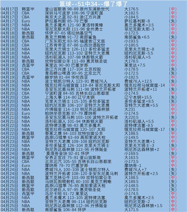 大乐透期号,专家质合分,前区十码推,爱游戏app,爱游戏官网,爱游戏体育官网,爱游戏体育app