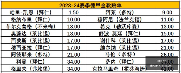 炉石传说,世界锦标赛,选手巅峰对,爱游戏app,爱游戏官网,爱游戏体育app