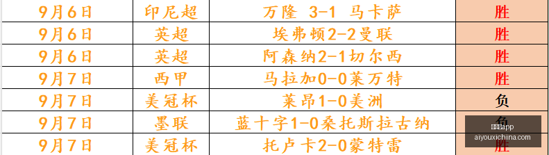 电竞赛事观,战量激增,电竞热度持,爱游戏app,爱游戏官网,爱游戏体育app