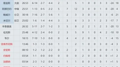 40岁C罗首发战数据：队内触球和评分皆垫底