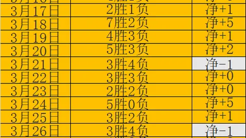 “昨日激战5胜4，攻防兼备显神威，总分预测稍逊一筹，揭秘背后玄机！”
