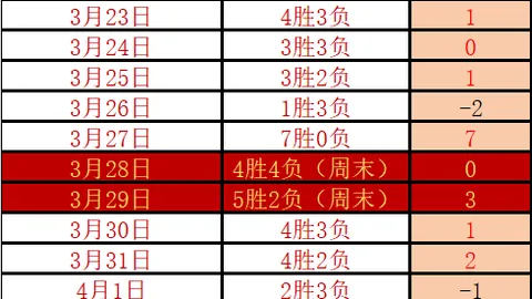 意甲冲5连胜关键：专家揭示一队结构性问题及大乐透期号推荐